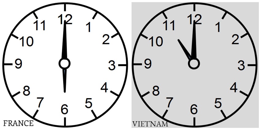Décalage horaire au Vietnam